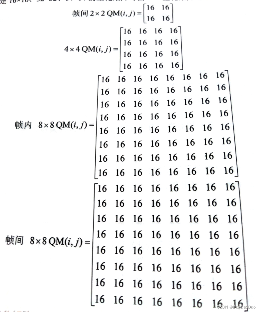 H266/VVC量化编码技术概述