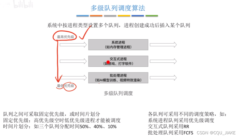 2.28线程