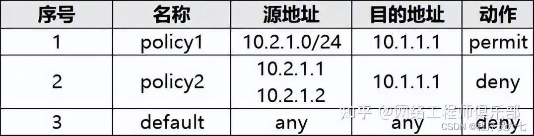 防火墙边界防范的根本作用_防火墙边界是什么意思_边界防火墙