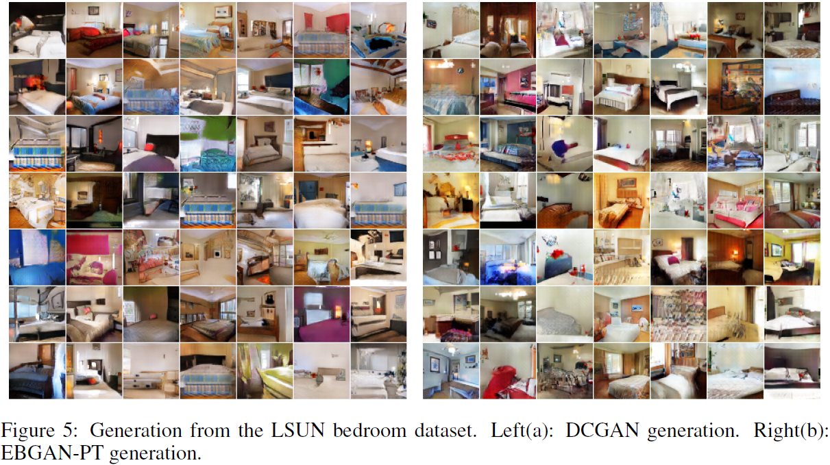 （2017|ICLR，EBGAN，AE 鉴别器，正则化）基于能量的 GAN