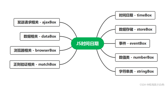 「终极收藏」前端开发必备：超全JavaScript公共方法大全_js-tool-big-box