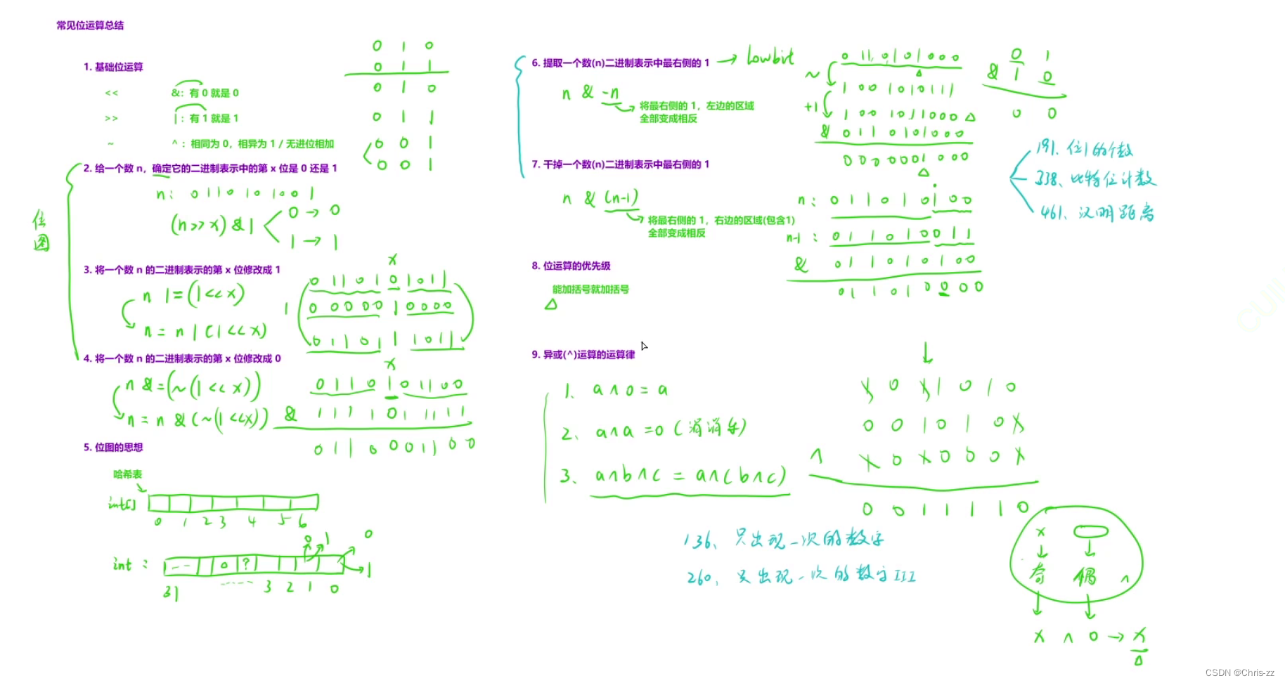 <span style='color:red;'>位</span>运算算法：编程世界中<span style='color:red;'>的</span>魔法<span style='color:red;'>符号</span>