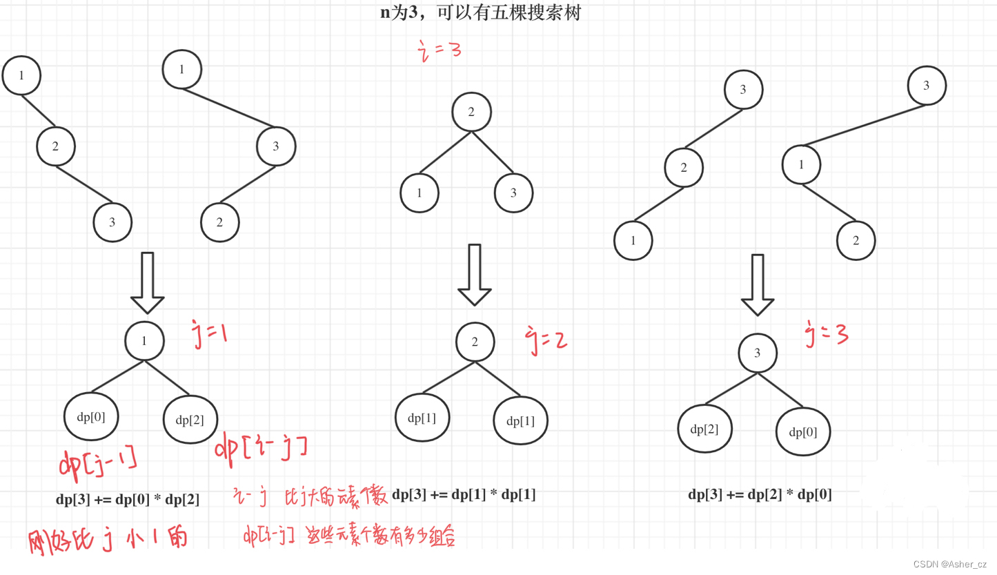 算法 第41天 动态规划3