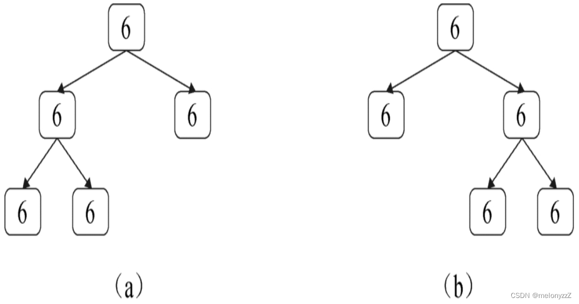 《剑指 Offer》专项突破版 - 面试题 48 : 序列化和反序列化二叉树（C++ 实现）