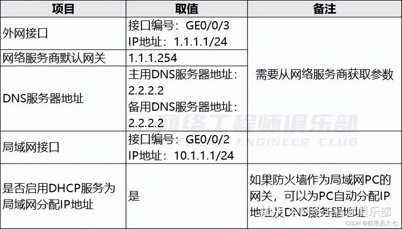 防火墙边界防范的根本作用_防火墙边界是什么意思_边界防火墙