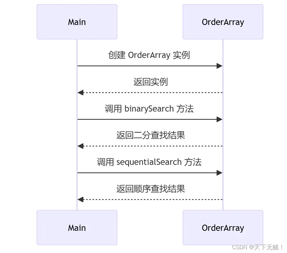 仲恺ZK——信计专业《软件体系结构》24年试卷回忆