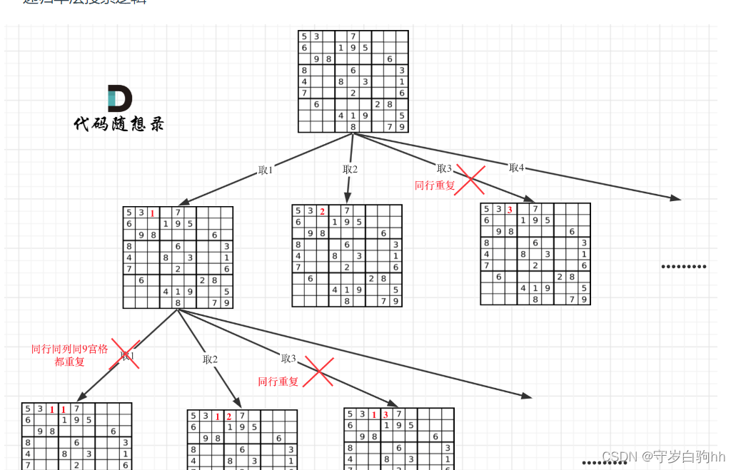 代码随想录：回溯20-21