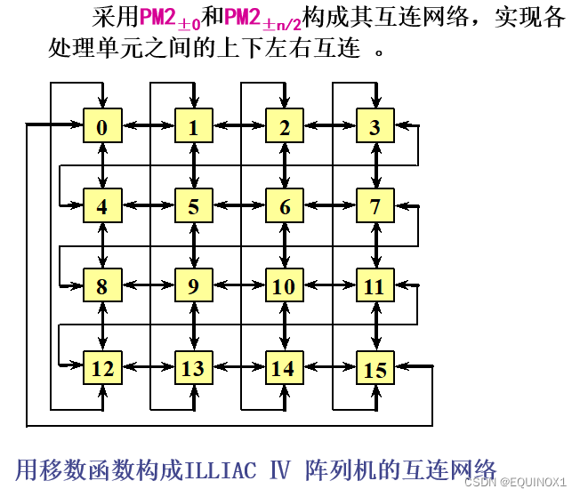 外链图片转存失败,源站可能有防盗链机制,建议将图片保存下来直接上传