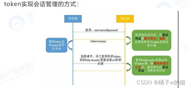 Web会话管理