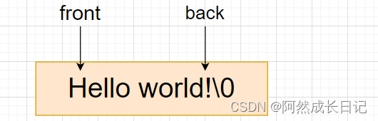 【C++】STL容器之string（迭代器，范围for）