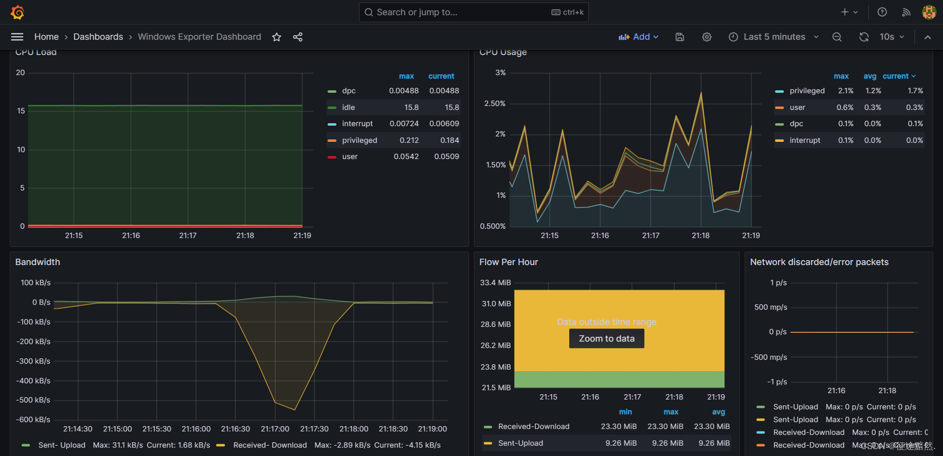 帅气的性能监控平台Grafana（Windows下使用Grafana监控系统指标与GPU指标）