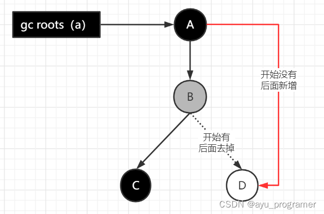 JVM篇--垃圾回收器高频面试题