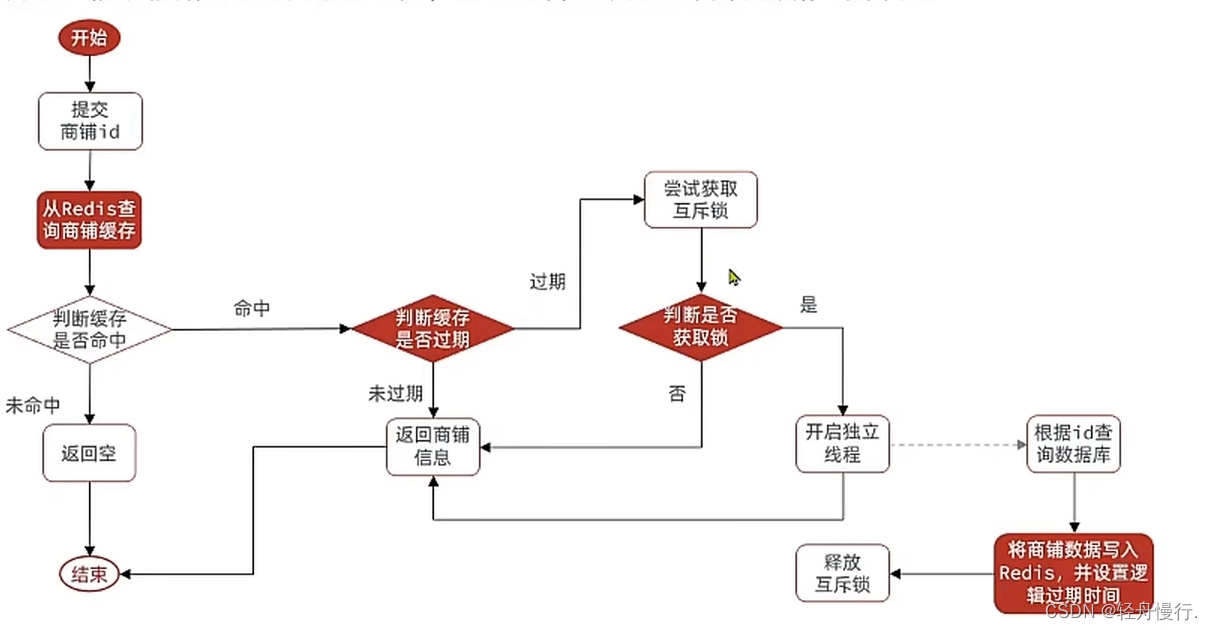 【Redis 开发】缓存雪崩和缓存击穿