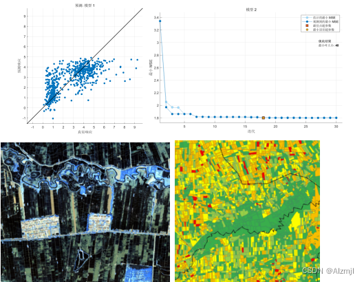 Matlab高光谱遥感分析：提升植被监测的精度
