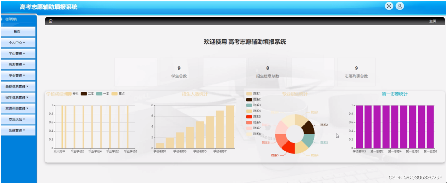 基于JAVA高考志愿辅助填报系统