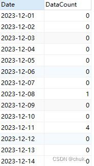 【SQL】根据年月，查询月份中每一天的数据量