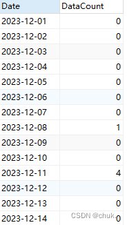 【SQL】根据年月，<span style='color:red;'>查询</span>月份中<span style='color:red;'>每</span><span style='color:red;'>一</span><span style='color:red;'>天</span><span style='color:red;'>的</span>数据量