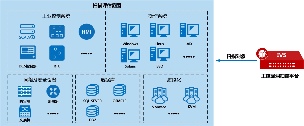 Dependency Check：开源安全漏洞扫描工具