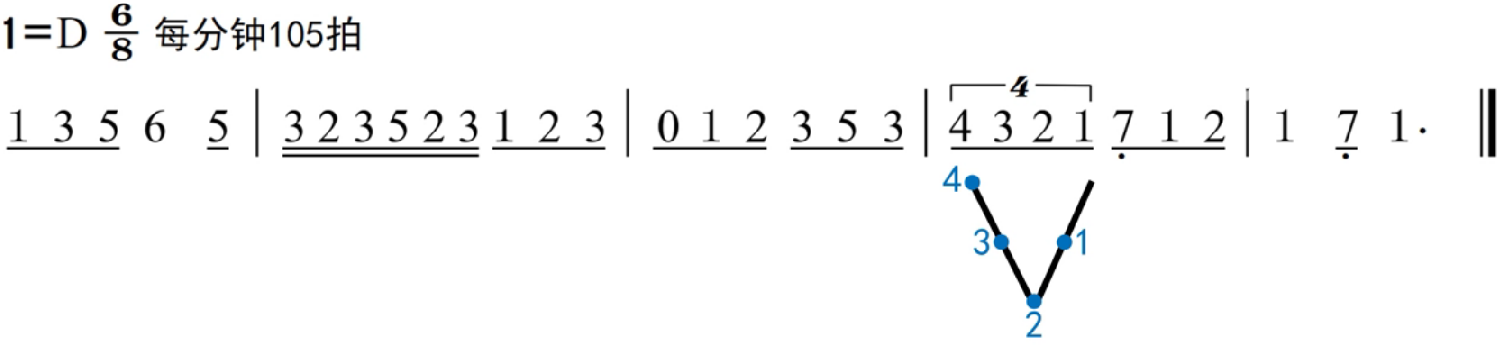 76.乐理基础-打拍子-二连音、四连音