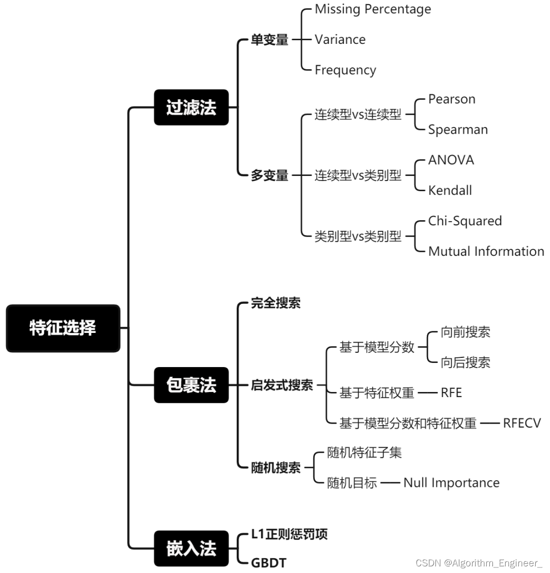 中文NLP一般流程