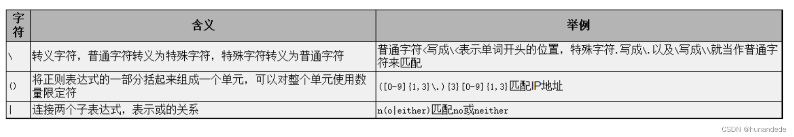 151 shell编程，正则表达式，在C语言中如何使用正则表达式