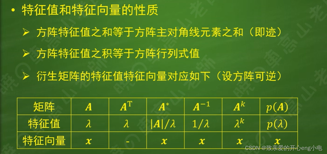 【线性代数】俗说矩阵听课笔记