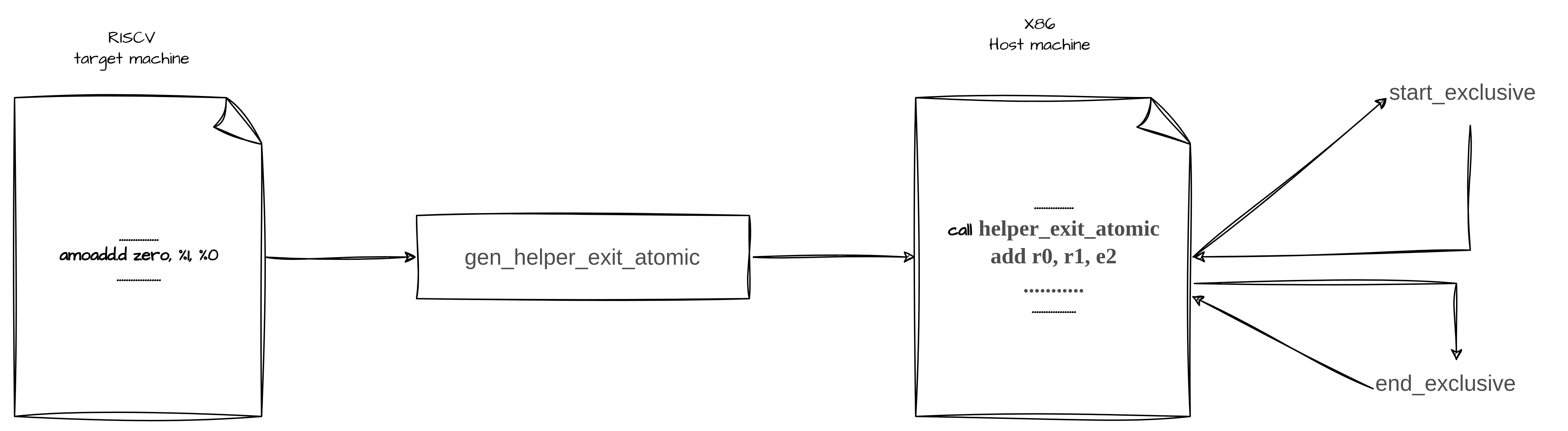 QEMU如何模拟目标机上的原子指令？