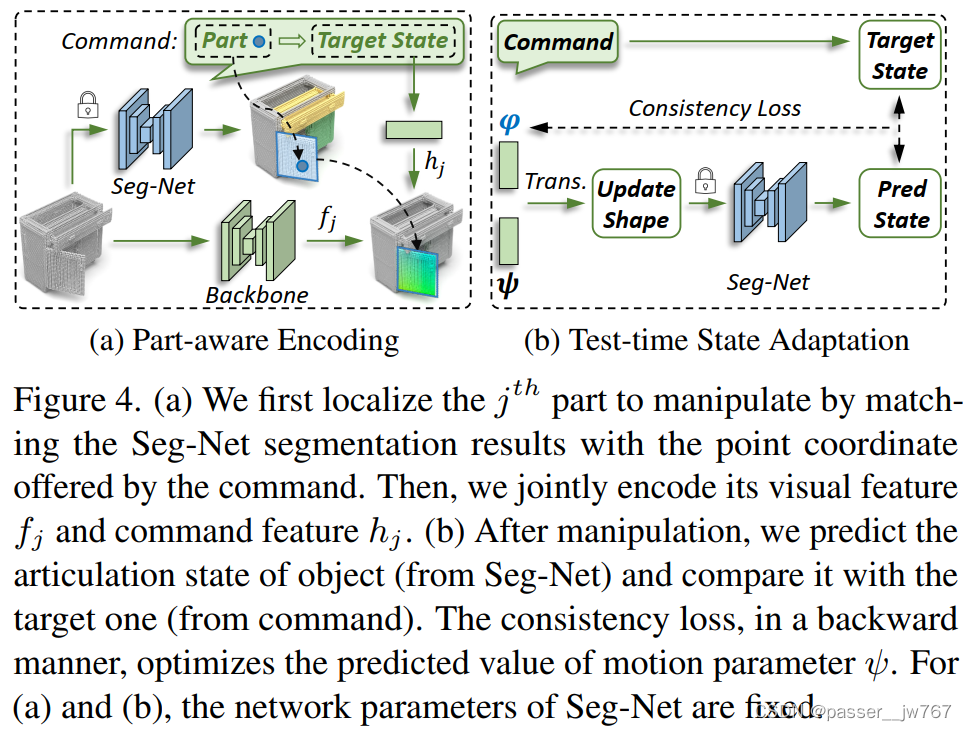 【计算机图形学】Command-driven Articulated Object Understanding and Manipulation