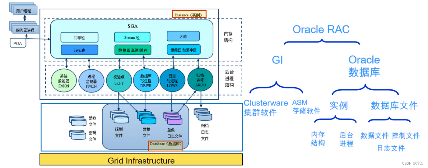 Oracle 日志路径查询介绍