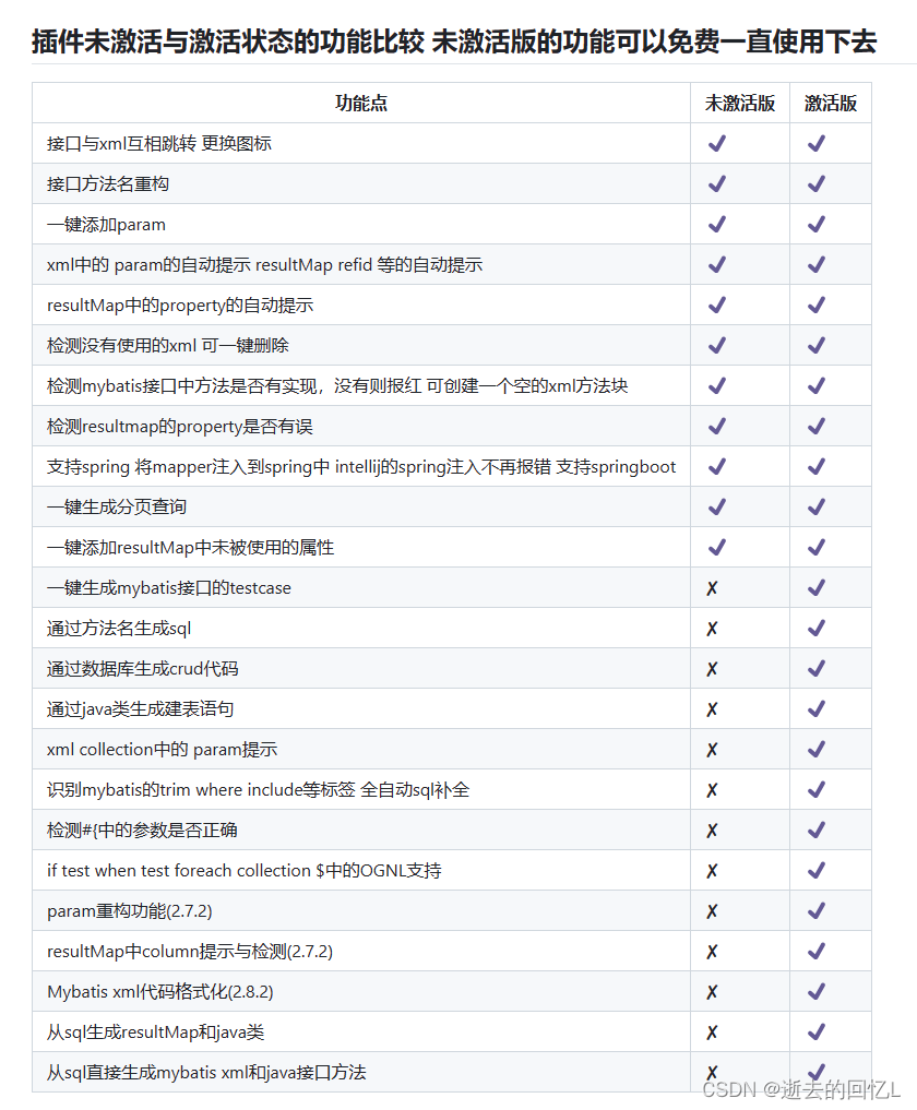 未激活版本已经可以满足日常使用了