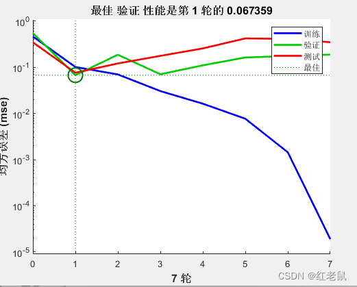 <span style='color:red;'>matlab</span> BP<span style='color:red;'>神经</span><span style='color:red;'>网络</span>