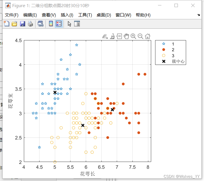 MATLAB聚类工具箱