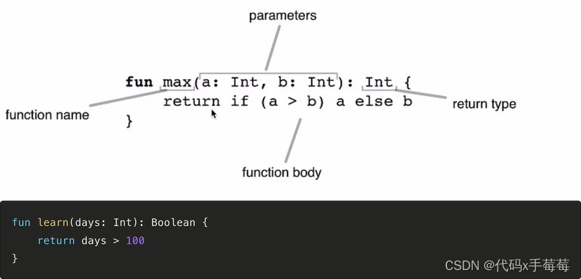 【<span style='color:red;'>Android</span>】<span style='color:red;'>Kotlin</span>学习<span style='color:red;'>之</span><span style='color:red;'>Kotlin</span>方法的声明<span style='color:red;'>和</span>传参