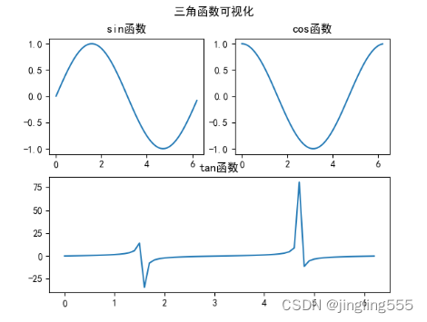 数据分析 | Matplotlib