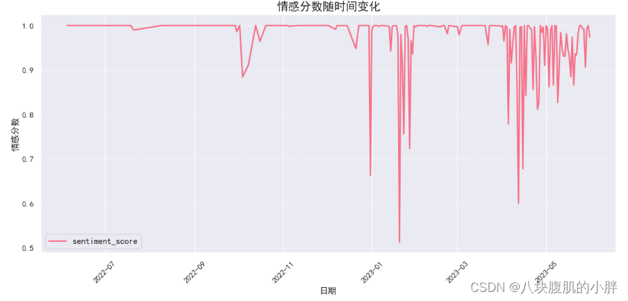 新媒体与传媒行业数据分析实践：从网络爬虫到文本挖掘的综合应用，以“中国文化“为主题