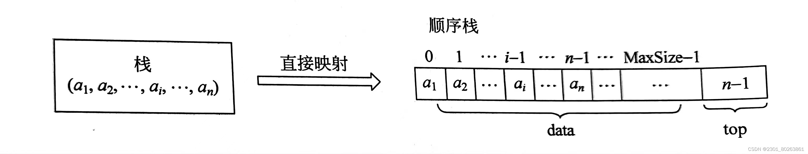 数据结构的概念大合集03（栈）