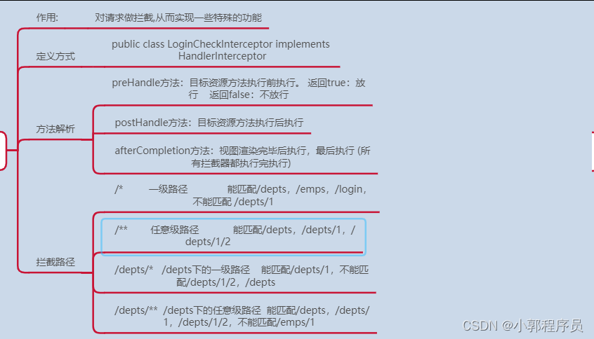 java案例知识点