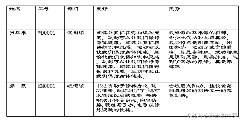 JAVA开发 PDF文件生成表格，表格根据内容自动调整高度