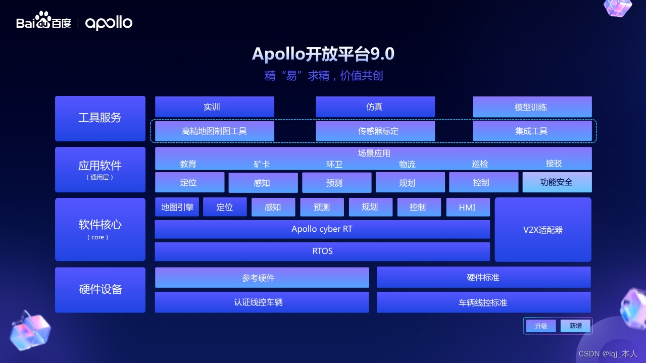 自动驾驶技术入门平台分享：百度Apollo开放平台9.0全方位升级