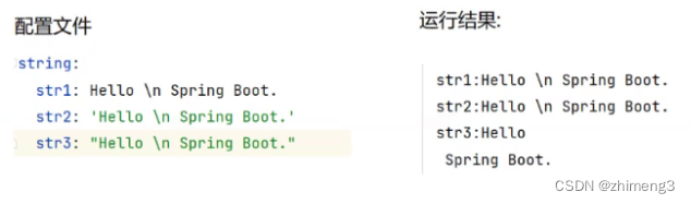 Spring Boot 的文件配置