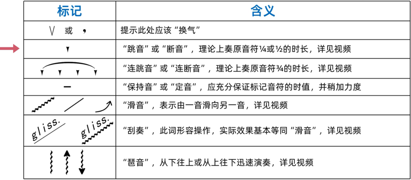 90.乐理基础-记号篇-演奏记号(一)_时值弹够记号-CSDN博客