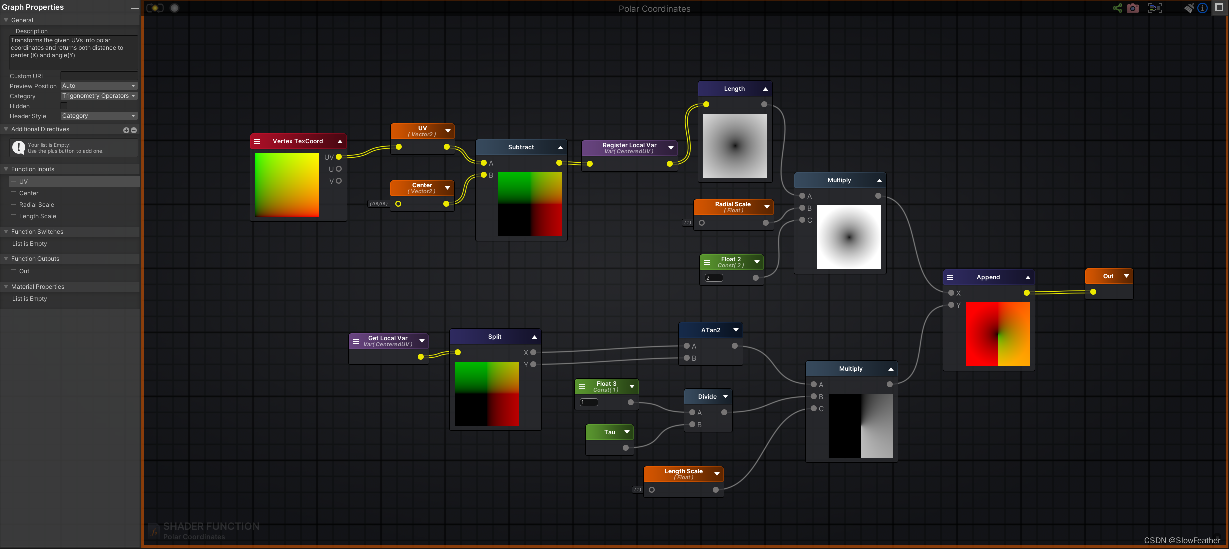 Unity Shader 极坐标