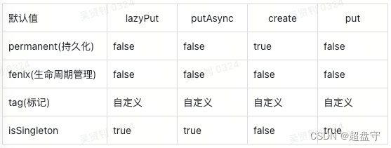 Flutter框架篇：GetxController原理深度解析！！！！,在这里插入图片描述,词库加载错误:未能找到文件“C:\Users\Administrator\Desktop\火车头9.8破解版\Configuration\Dict_Stopwords.txt”。,操作,没有,li,第1张