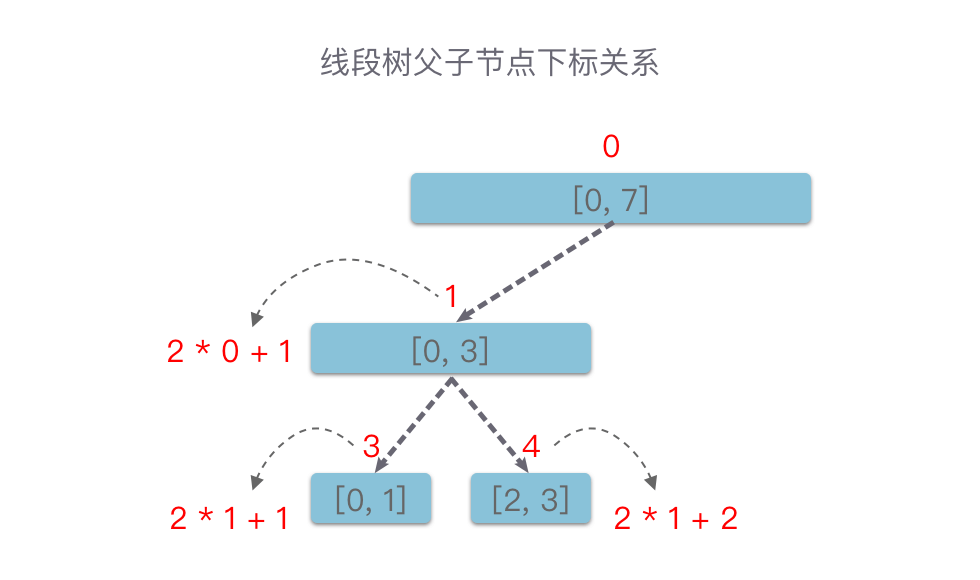 数据结构与算法----复习Part 15 （）