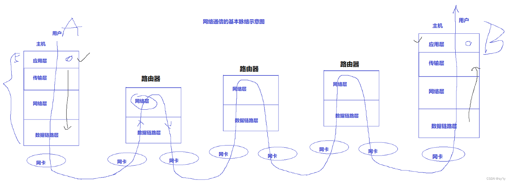 【Linux网络】网络编程套接字（预备知识+UDP）