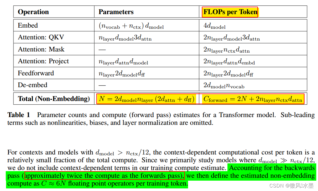 LLM：Scaling Laws for Neural Language Models （中）