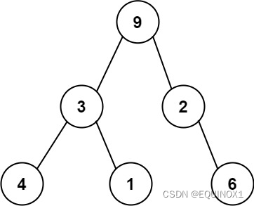 思维题，LeetCode331. 验证二叉树的前序序列化