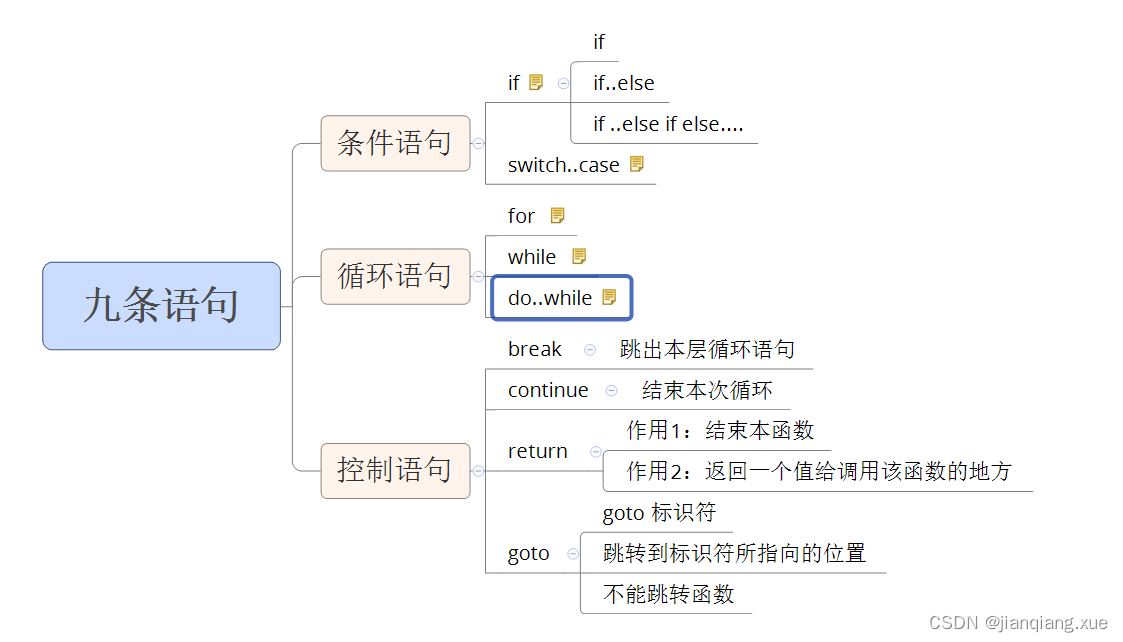 [嵌入式C][入门篇] 快速掌握基础（9个语句）