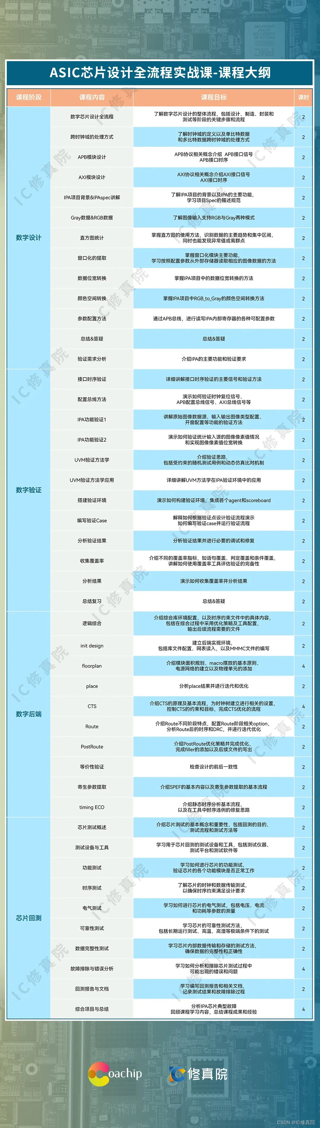 入行IC，该如何规划学习和成长路线？