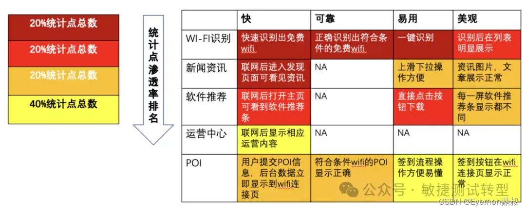 聊聊测试的右移